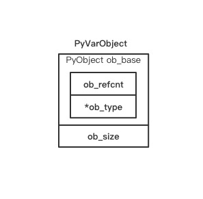 PyVarObject